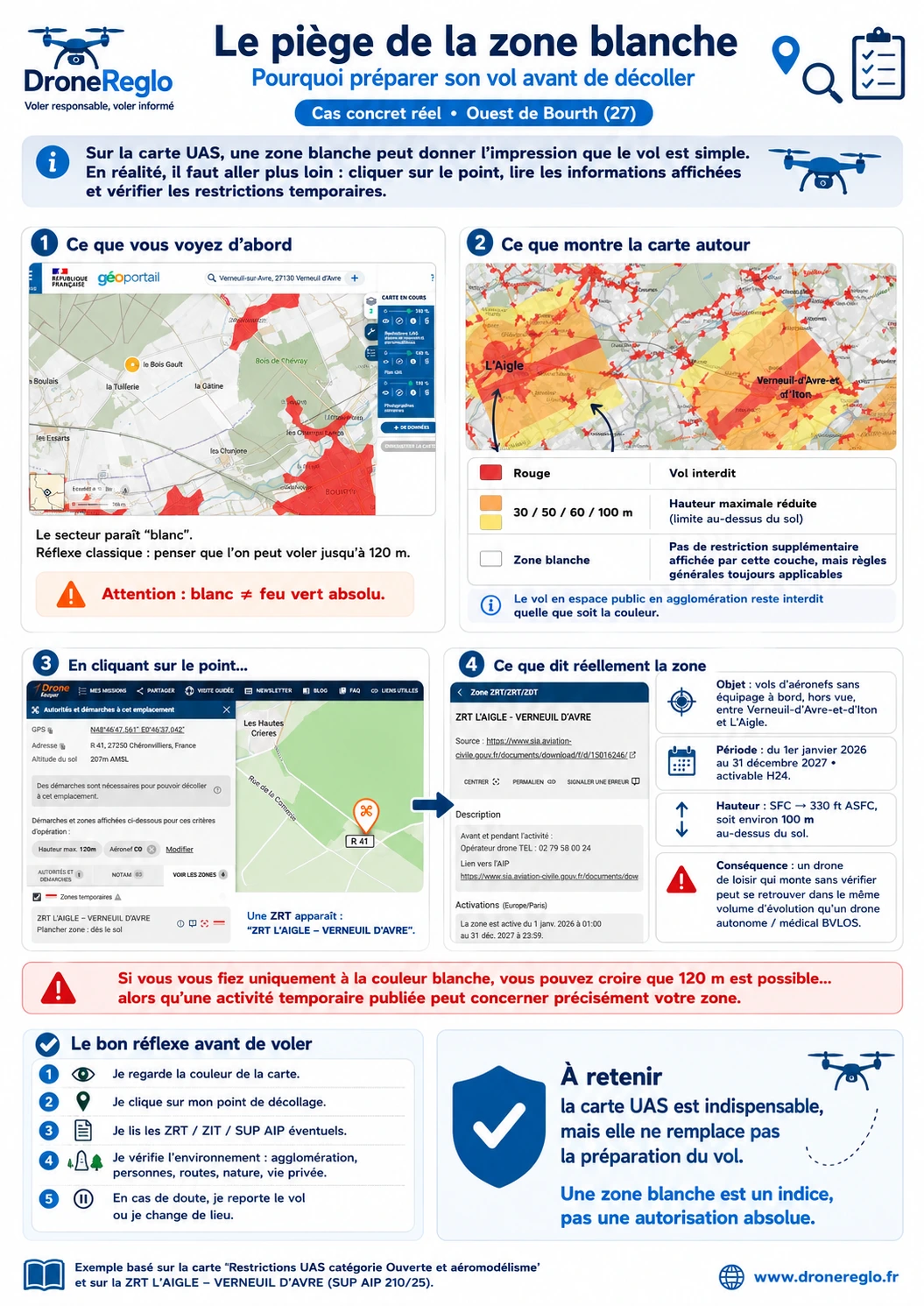 Infographie : le piège de la zone blanche, cas de la ZRT L'Aigle – Verneuil d'Avre